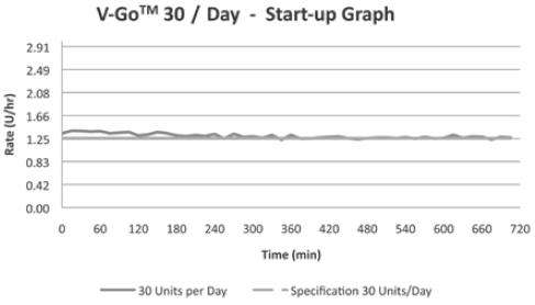 V-GO DISPOSABLE INSULIN DELIVERY DEVICE