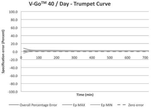 V-GO DISPOSABLE INSULIN DELIVERY DEVICE