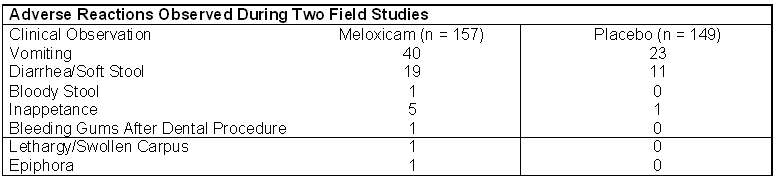 MELOXIDYL