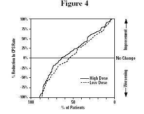 Divalproex Sodium