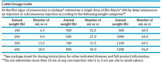 Bio-Mycin 200