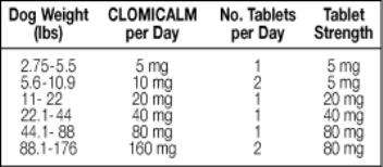 Clomicalm