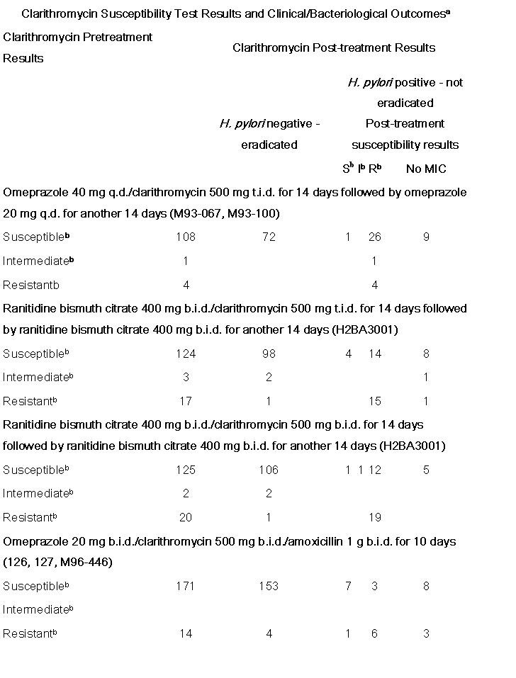 CLARITHROMYCIN