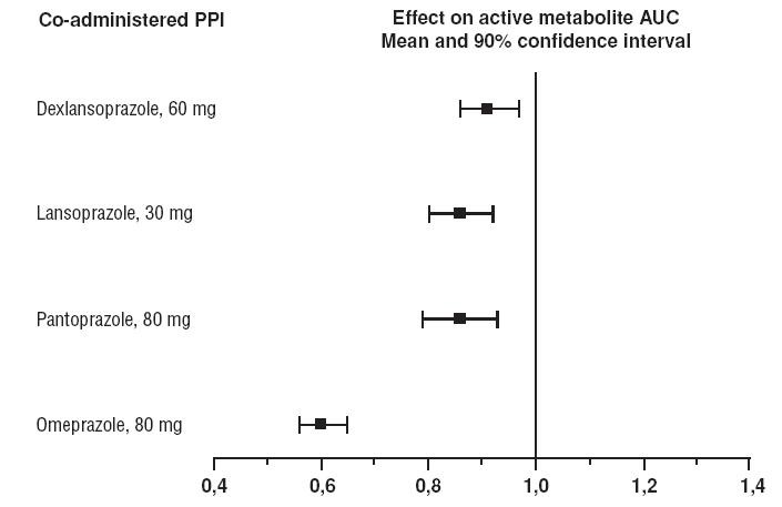 Clopidogrel Bisulfate