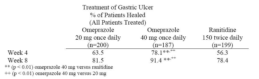 Omeprazole