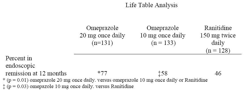 Omeprazole