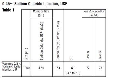 Veterinary Sodium Chloride