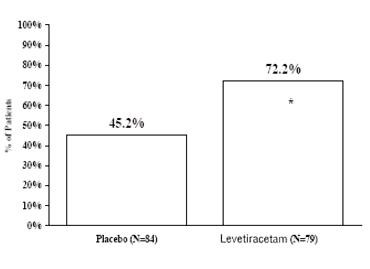 Levetiracetam