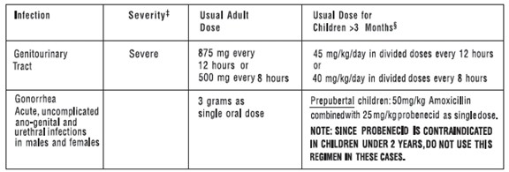 Amoxicillin