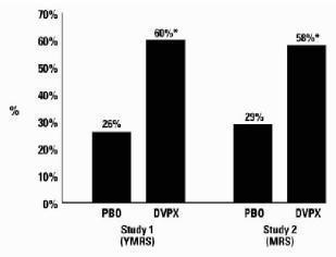 Divalproex Sodium