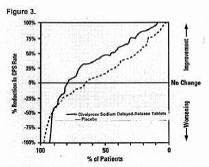 Divalproex Sodium