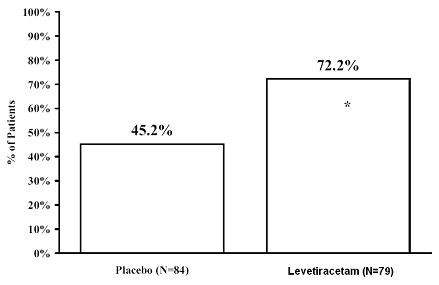 Levetiracetam