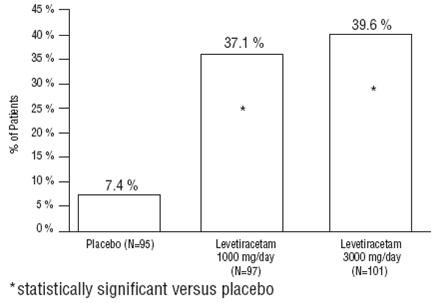 LEVETIRACETAM