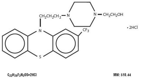 Fluphenazine Hydrochloride