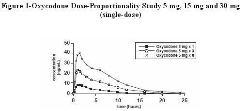 Oxycodone Hydrochloride