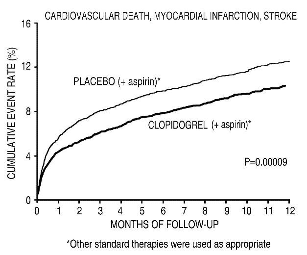 Clopidogrel