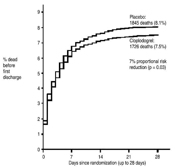 Clopidogrel