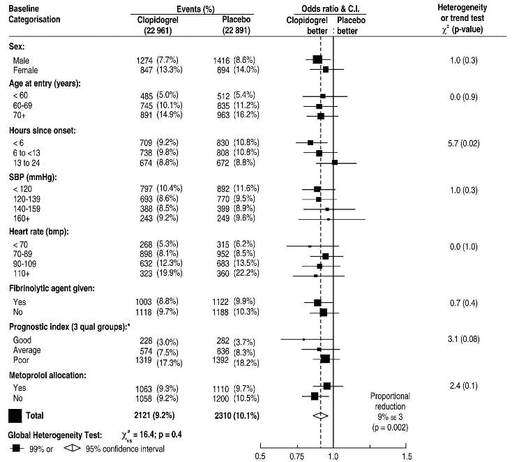 Clopidogrel