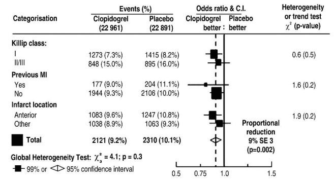 Clopidogrel