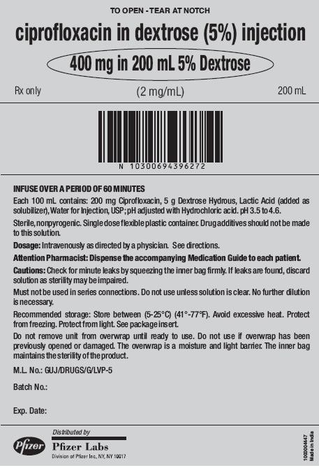 Ciprofloxacin