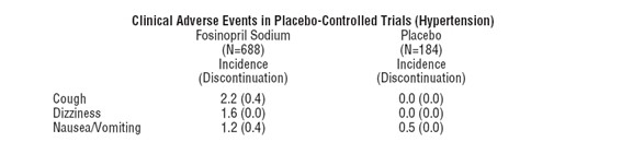 Fosinopril Sodium