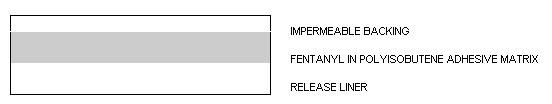 Fentanyl