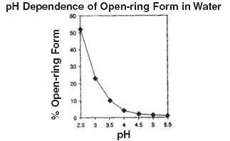 Midazolam Hydrochloride