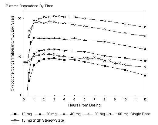 OXYCONTIN