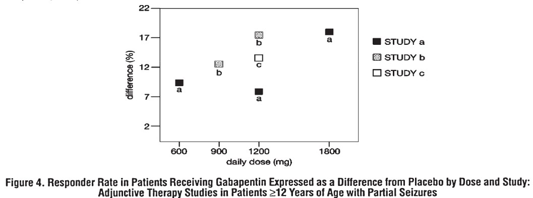 Gabapentin