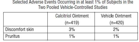 calcitriol