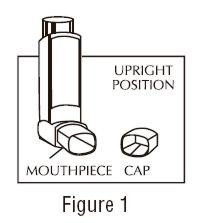 Albuterol