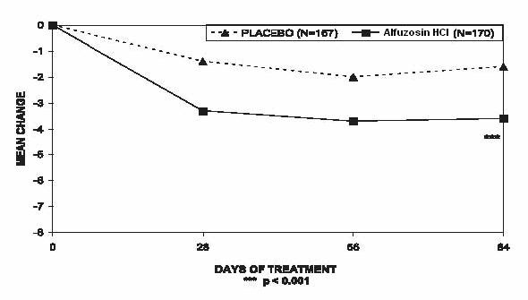 Alfuzosin Hydrochloride