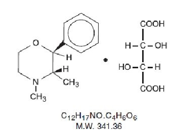 Phendimetrazine Tartrate