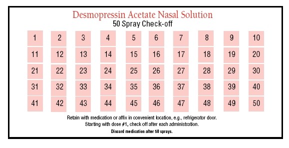 Desmopressin Acetate