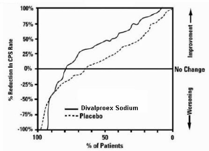 DIVALPROEX SODIUM EXTENDED-RELEASE