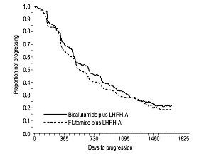 Bicalutamide