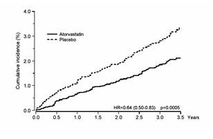 Atorvastatin Calcium