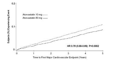 Atorvastatin Calcium