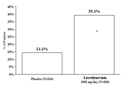 Levetiracetam