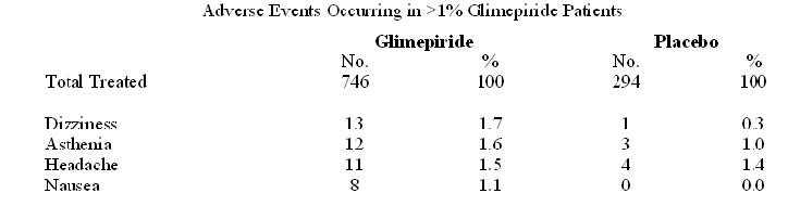 Glimepiride