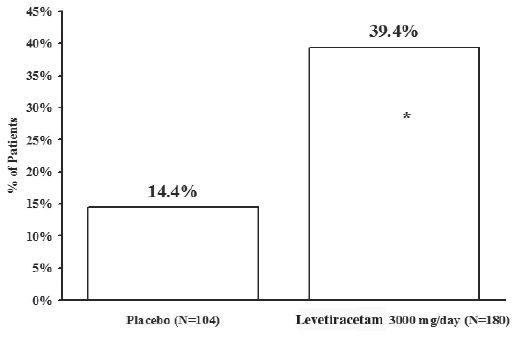 Levetiracetam