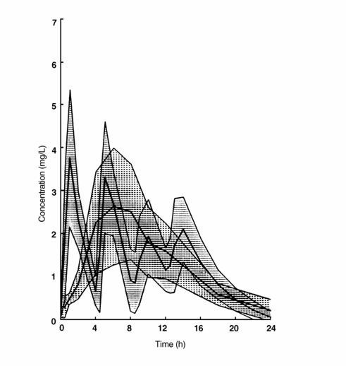 Ketoprofen