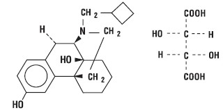 Butorphanol Tartrate