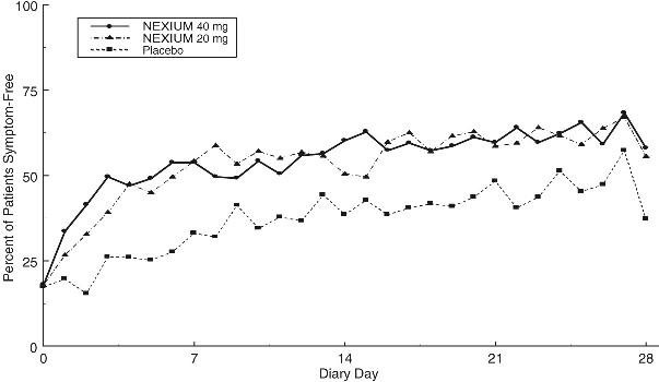 NEXIUM