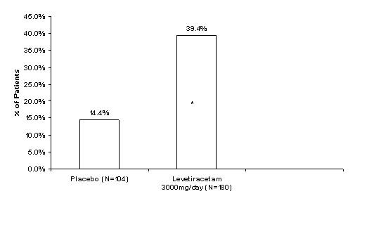 Levetiracetam