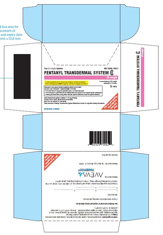 FENTANYL