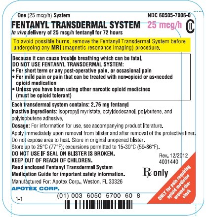 FENTANYL