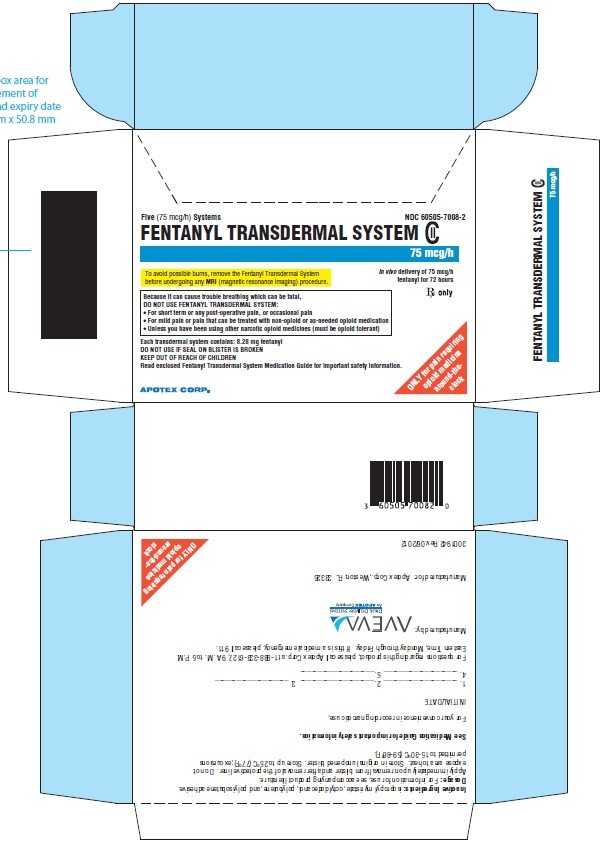 FENTANYL