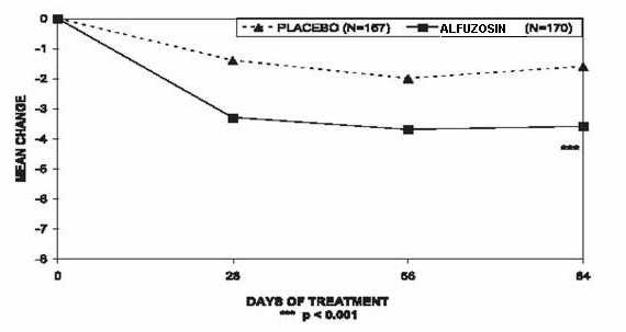 Alfuzosin Hydrochloride