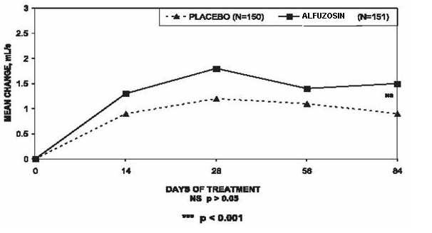 Alfuzosin Hydrochloride